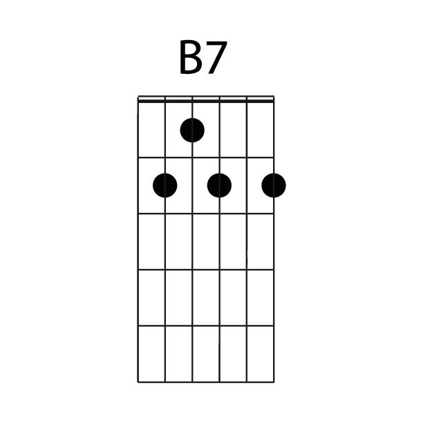 B7 Guitar Chord